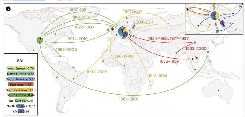 猪沙门菌种群扩张、耐药性积累及全球跨地域传播机制解析（2024， Nature food）